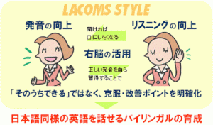 LACOMSのシステム